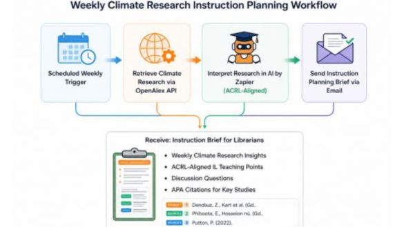 Automated Instruction Planning Assistant
